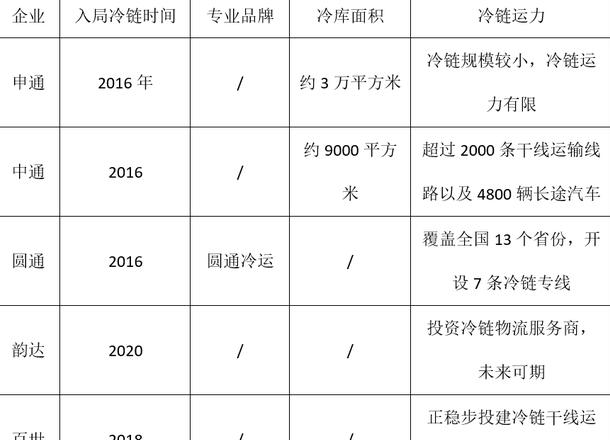 顺丰冷链费用计算详解