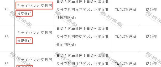 运输公司一般经营范围