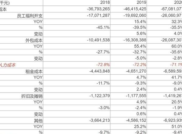 京东自营物流成本优化策略解析