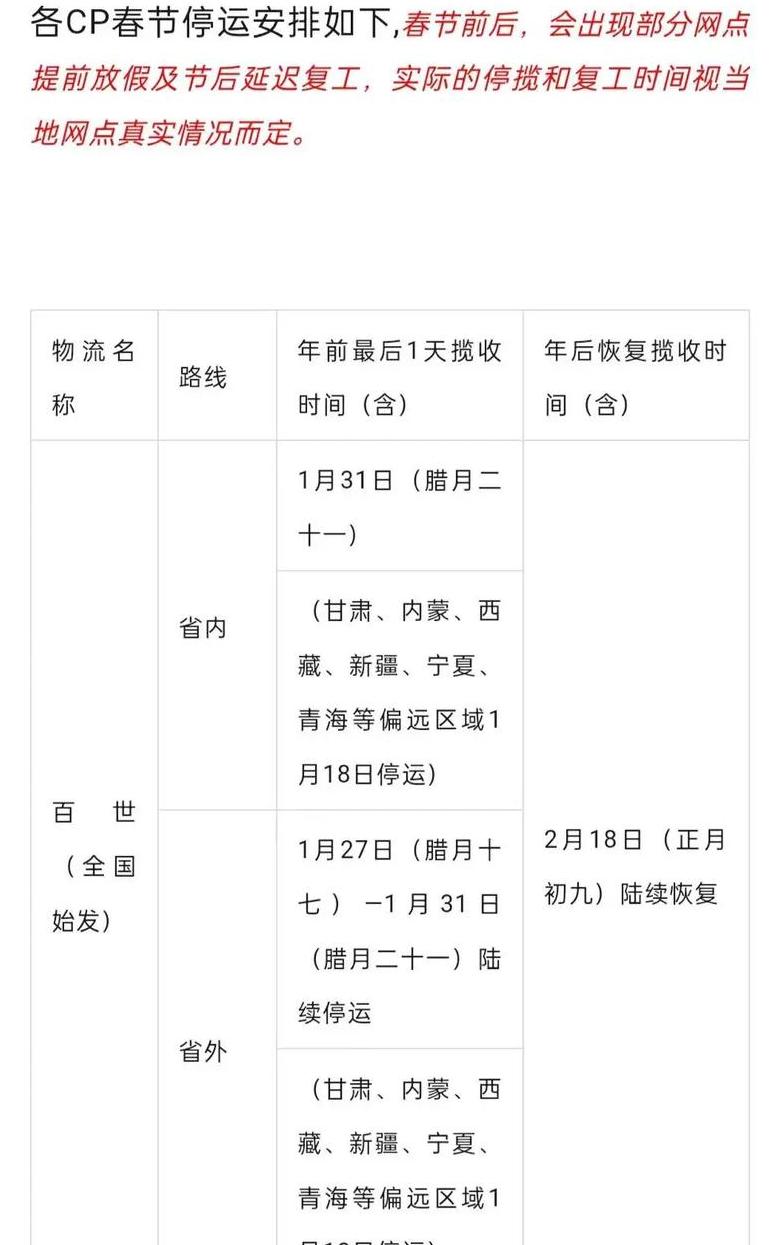 2025年快递包装袋禁令与回收问题解析