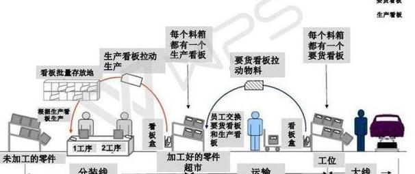 物流最紧缺的三个岗位是