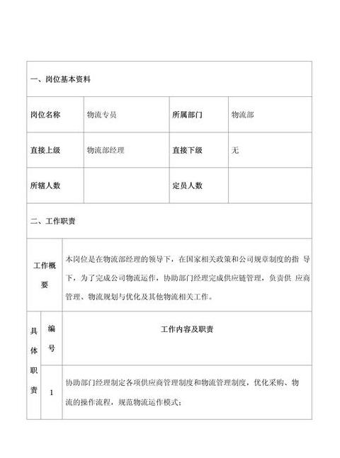配送中心员工职责详解