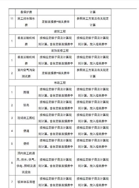 工程措施费用计算方法解析