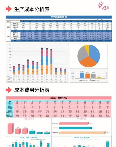 轻松掌握成本分析：36套模板教你如何高效核算