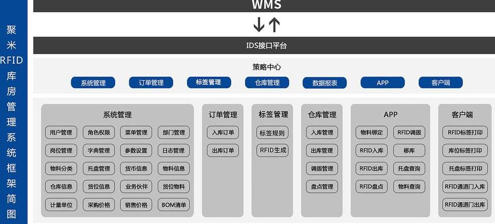 物流仓储ERP系统全攻略优化管理，提升效率