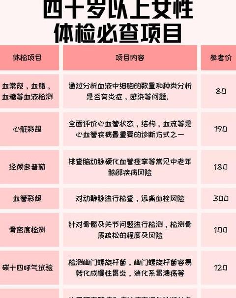 体检哪个项目最慢