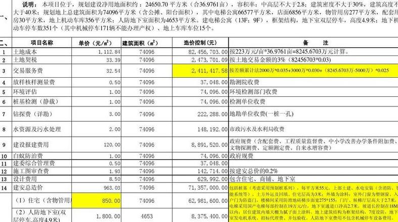 高层住宅开发成本解析：每平方米成本计算与目标成本核算