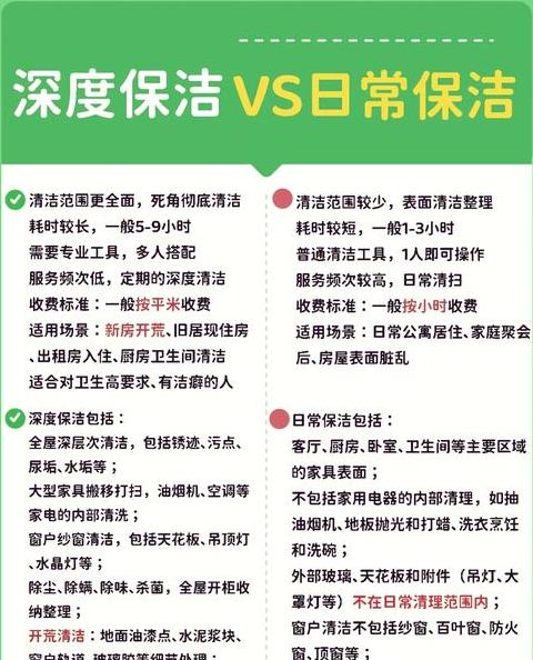 工厂保洁与高铁保洁：工作强度与年龄限制解析