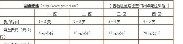 新疆快递费用一览：内地至新疆快递价格揭秘