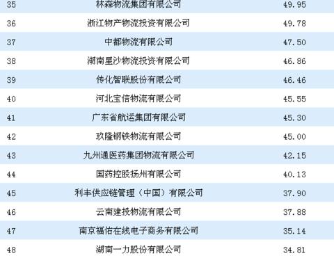物流公司及快递公司名称大全