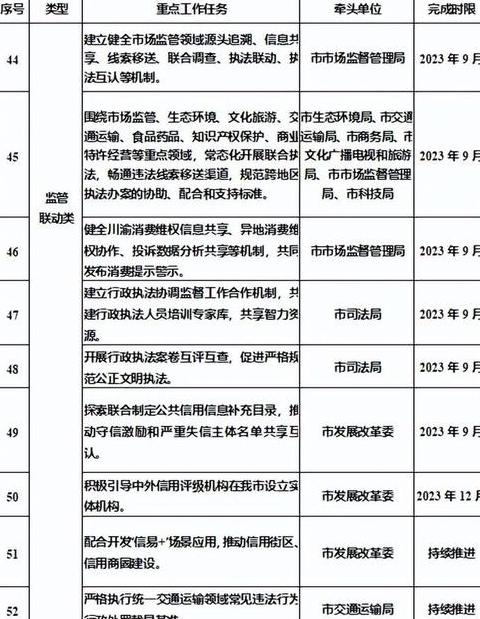 安全生产一账四清单详解
