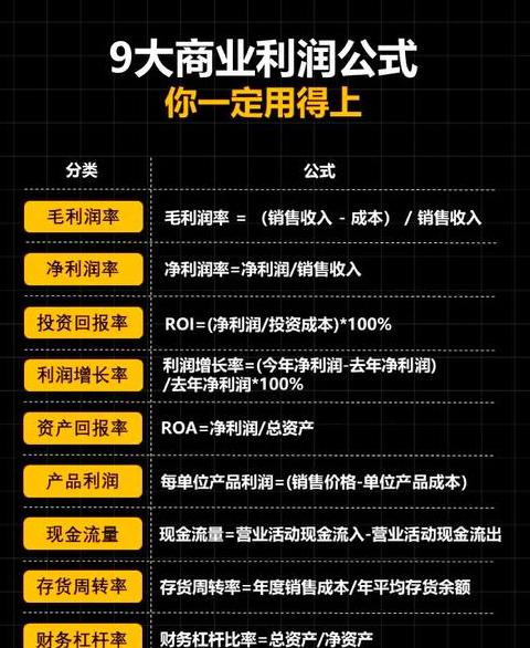 计算价格敏感系数：掌握利润变动关键指标