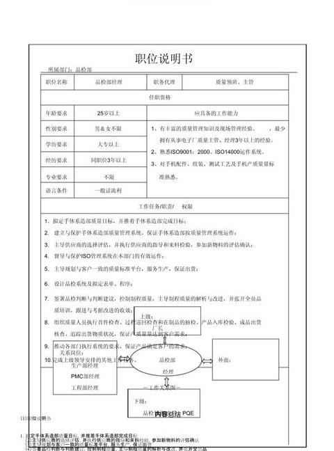 仓库主管核心职责解析