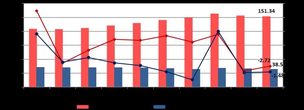 劳务公司开具9%发票需满足哪些条件？成本及税率解析