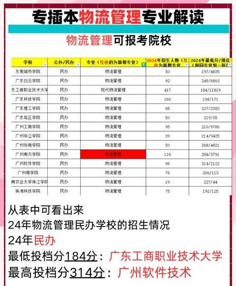 物流研究生可以考哪些公务员单位
