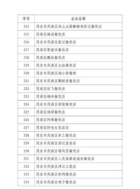 小餐饮许可证不注销有哪些后果？