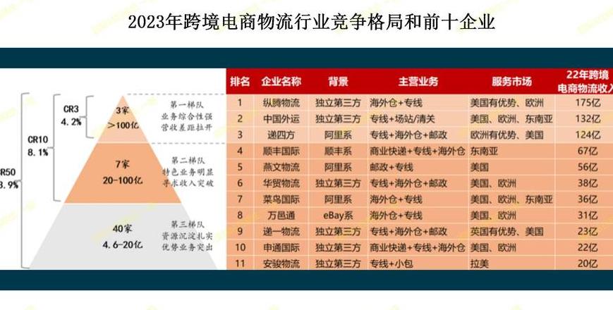跨境电商物流发展现状及对策研究