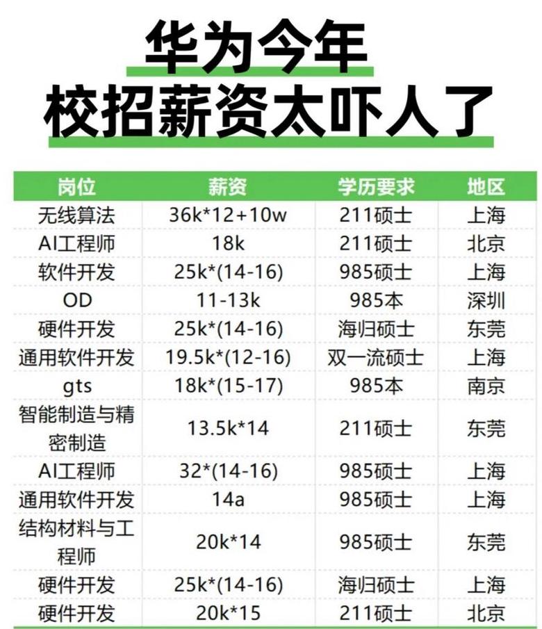 华为招聘2025最新招聘信息
