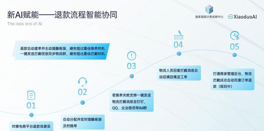 巧用差评回复模板，维护商家形象与客户关系