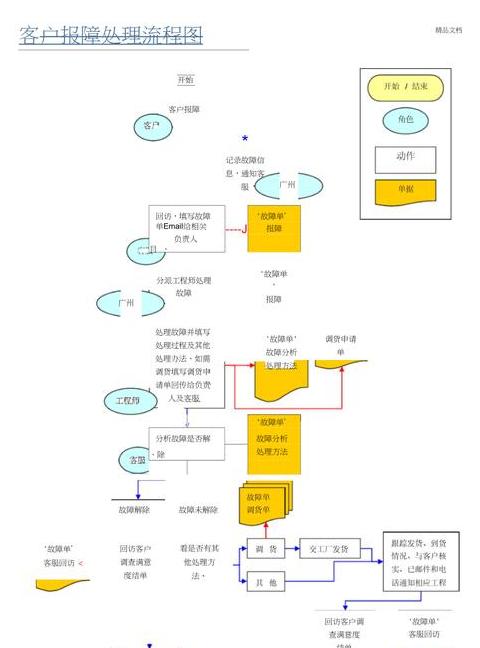 深度解析：售后工作流程与客户满意度提升