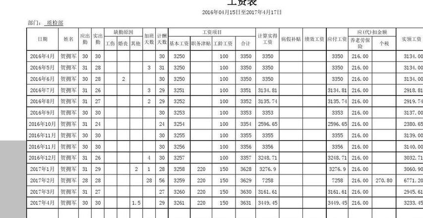 驾驶员工资明细表