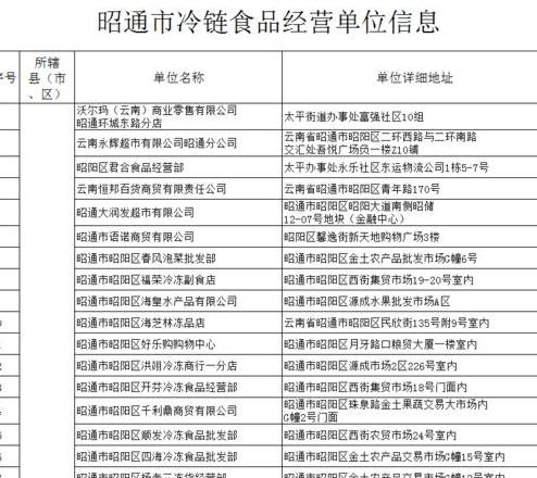成都冻品批发市场盘点：青白江银利市场与利润解析