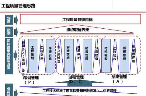 工程项目精细化管理实战指南