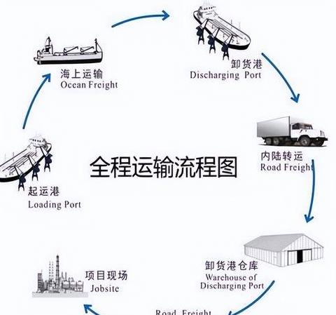 运输的多重作用与价值解析
