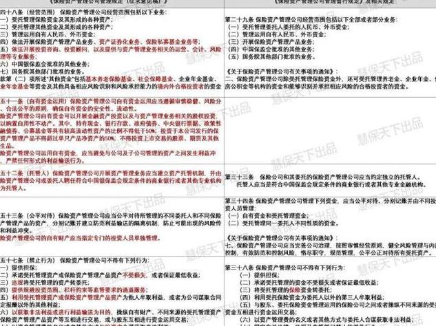 保险资管：揭秘保险公司资产管理的奥秘