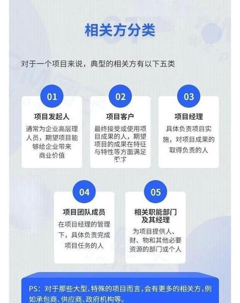 全面解析：企业相关方管理策略与实施