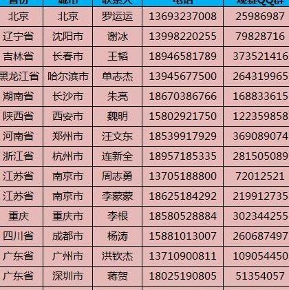 186号码归属地大全