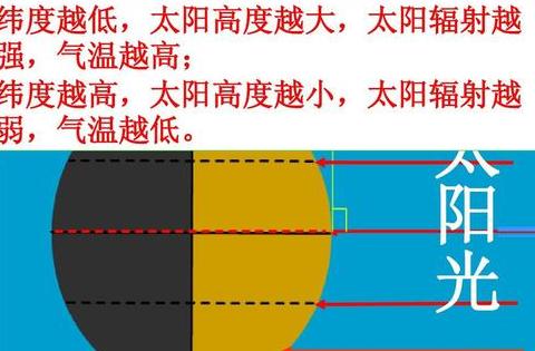 运输合理化的影响因素包括
