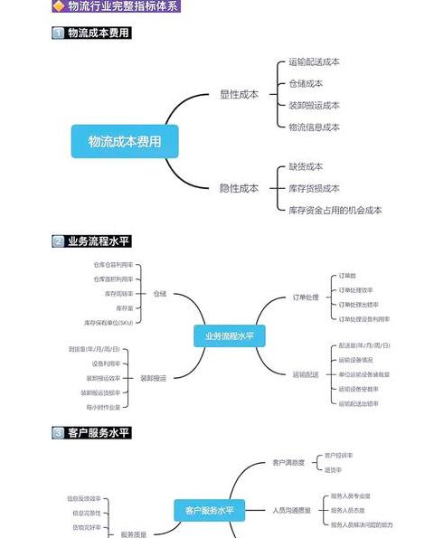 物流未来趋势解析：自动化、电子化与信息化深度融合