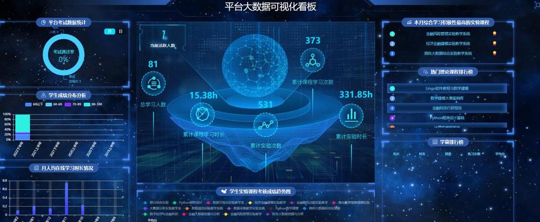 大数据管理与应用专业解读及就业前景