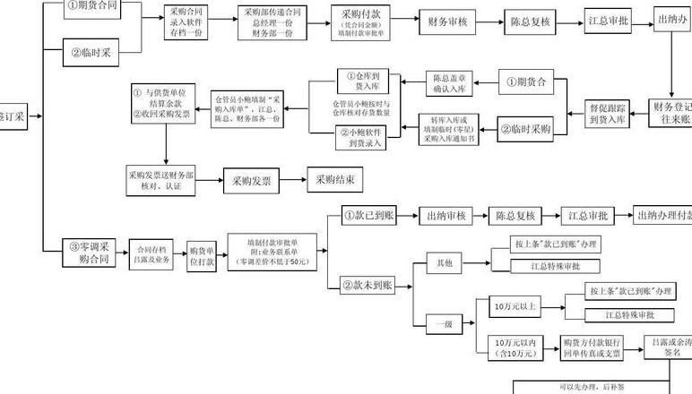 物流公司订单接收与操作流程解析