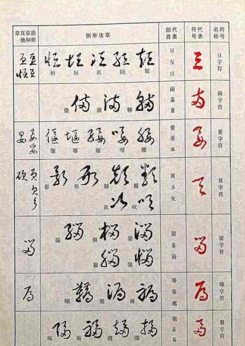 汉字演变历程及五大书体特点解析