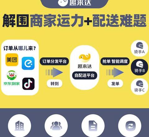 美团外卖怎么更改配送地址