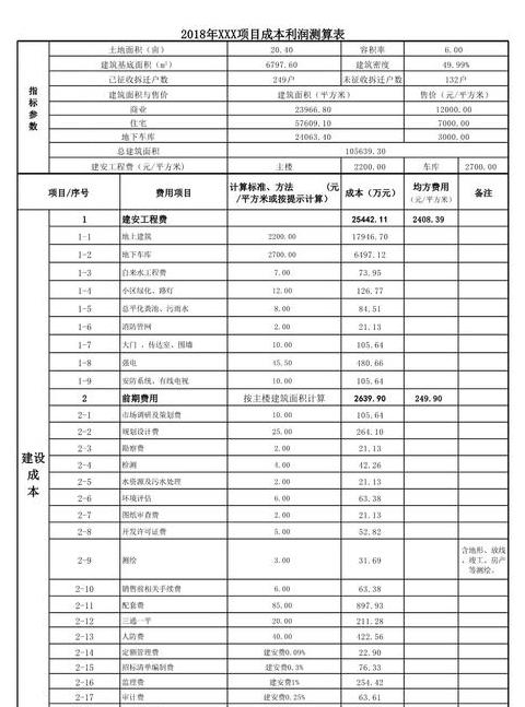房地产估价方法与成本解析