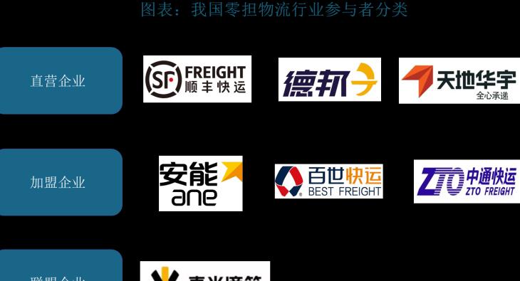 物流网点加盟收取系统使用费