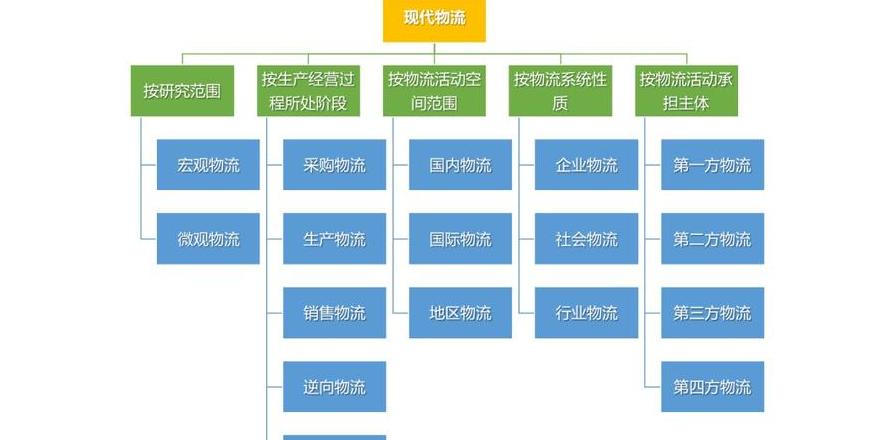 常见物流系统解析：类型与案例解读