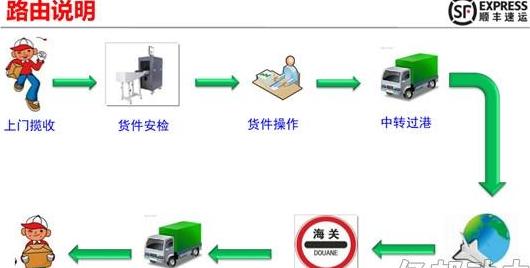 顺丰快递员收件全流程