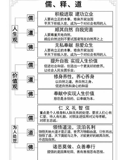 道家境界揭秘：从去陶到不朽，探索十六重修行之路
