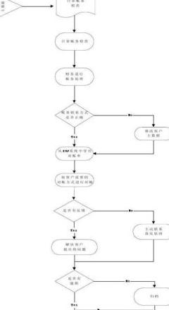 企业财务与客户对账全流程解析