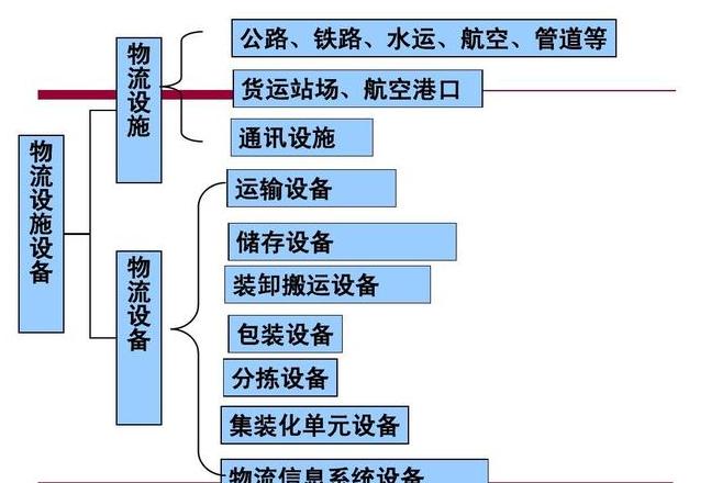 民航物流设施与设备全解析