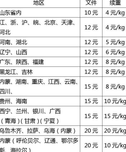 顺丰上门取件收费标准解析