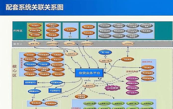 TMS业务系统包括