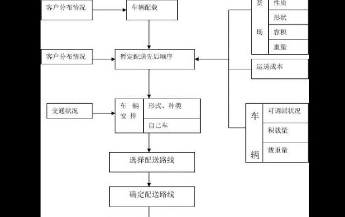 跨境电商物流全流程解析