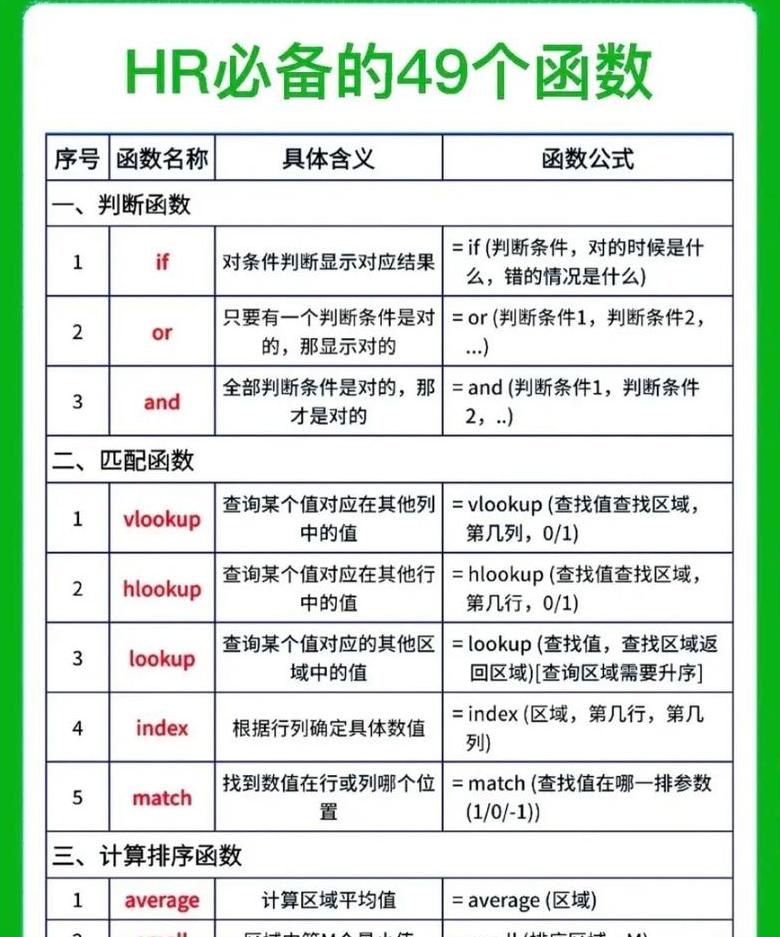 物流文员的工作流程