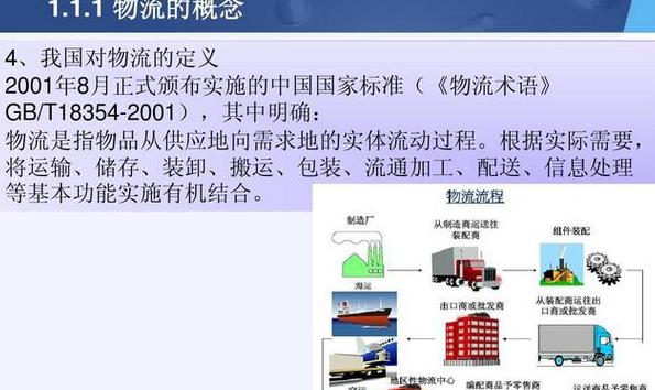 物流七要素解析：揭秘高效物流的七大关键点