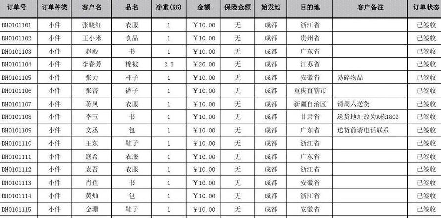 物流数据统计表制作指南